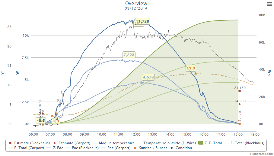 ChartWithTimeRange.png