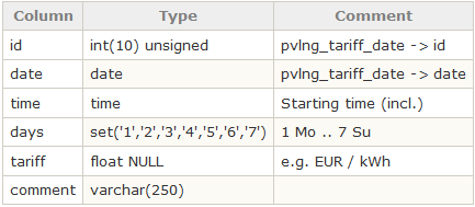 DBTableTariffTime.png