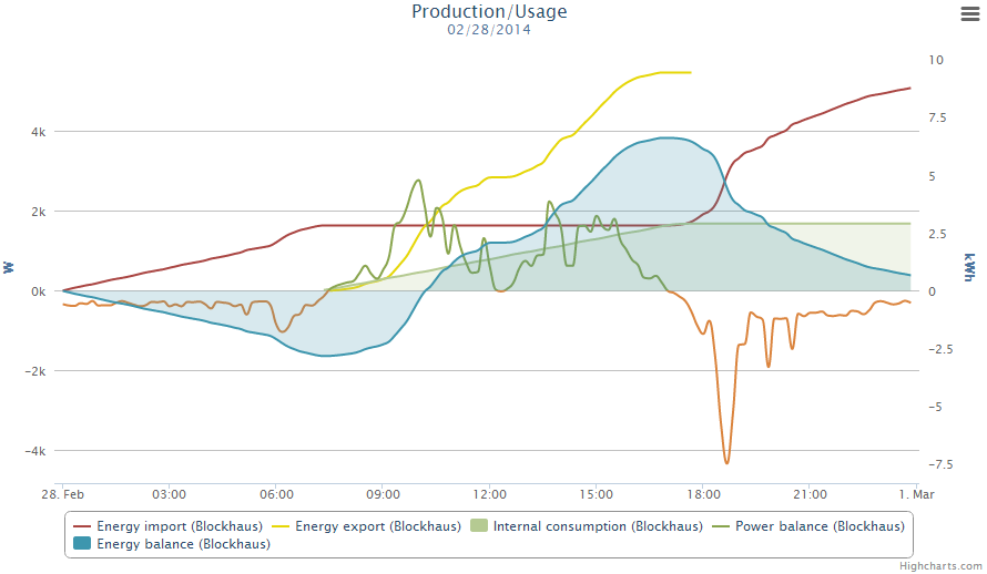 EnergyImportChart.png