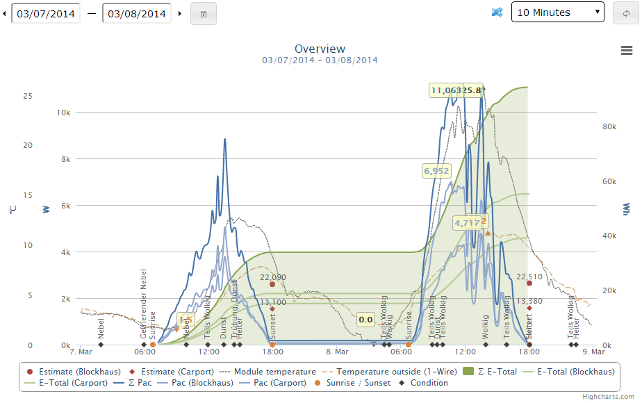 ChartWithTimeRange2days.png