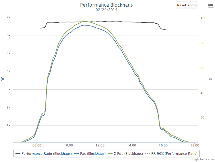 PRChart90.png