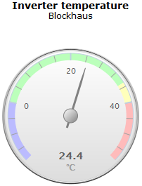 InverterTemperatureDashboard.png