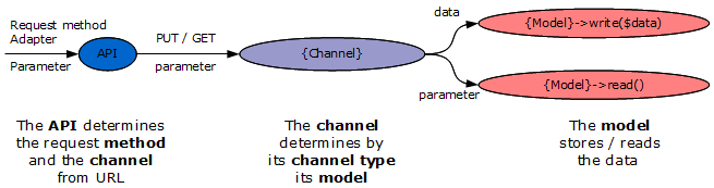 DataFlow.png