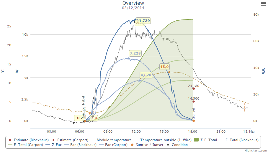 ChartWithOutTimeRange.png