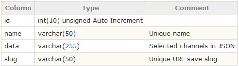 DBTableDashboard.png