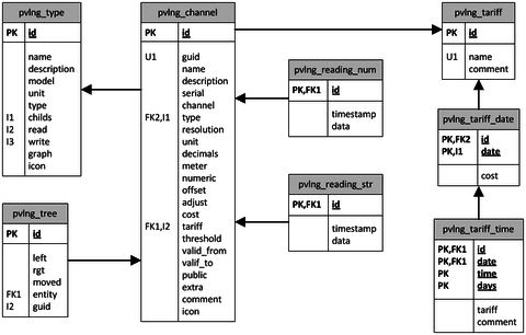 DBStructure.png