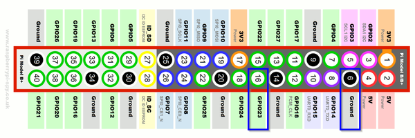 Raspi-s0-gpio.png