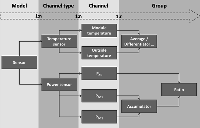 Model-ChannelType-Channel.png