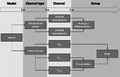 Model-ChannelType-Channel.png